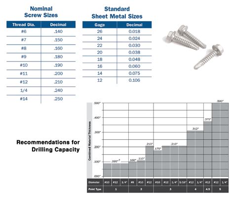 sheet metal screw drill size|metal screw drill chart.